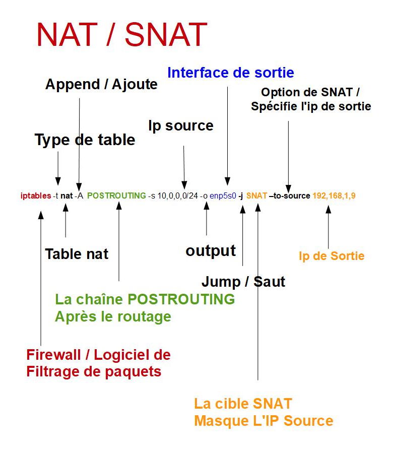 images/iptables_snat.jpg