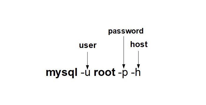 mysql_connect